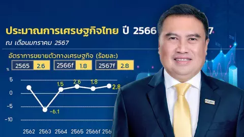 คลัง หั่น GDP ปี 2566 เหลือ 1.8% ชี้ผลผลิตภาคอุตสาหกรรมติดลบติดต่อ 14 เดือน