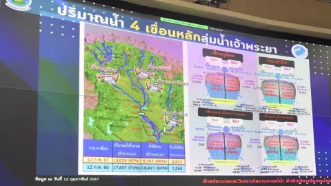 ชลประทานปรับแผนระบายน้ำสำรองไว้ถึงฤดูฝนหน้า ขอที่ลุ่มเจ้าพระยางดทำนาปรังรอบ 2