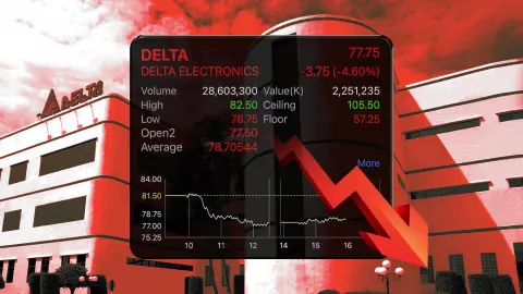 DELTA แรงขายทะลัก งบลงทุนพุ่งกดกำไรต่ำคาด ทิสโก้ แนะขาย ราคาเหมาะสมแค่ 66 บาท