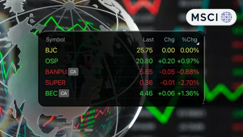 เช็กด่วน! MSCI ถอด 5 หุ้นไทยออก จับตากองทุน “ทุบ” ปรับพอร์ต กดราคาผันผวนท้ายตลาด