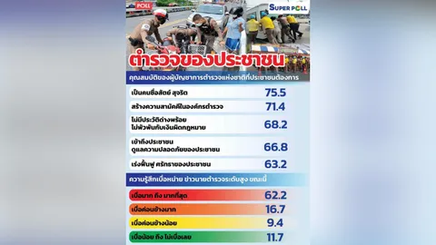 ก.ต.ช. ชี้สเปก “ผบ.ตร.” ในใจประชาชน "ซื่อสัตย์ สามัคคี ไม่พัวพันเงินสีเทา"