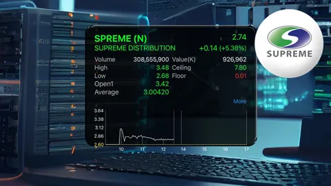 SPREME หุ้นเทคฯ น้องใหม่ เข้าเทรดวันแรกเหนือจอง ลุ้นประมูลงานรัฐ หนุนกำไรโต