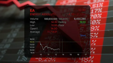 หุ้น EA ร่วงไม่เลิก ดิ่งเกือบติดฟลอร์ แจ้ง ไม่มีพัฒนาการสำคัญกระทบราคาหุ้น