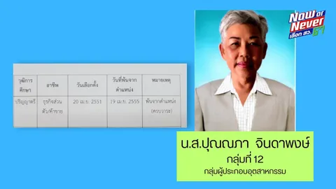 เปิดข้อมูล ว่าที่ สว. “ปุณณภา” พ้นตำแหน่ง ส.อบจ.เลย ตั้งแต่ปี 2555