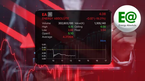 หุ้น EA ร่วงไม่หยุด ทำ All Time Low แจ้งขอเลื่อนจ่าย “ตั๋วบีอี”