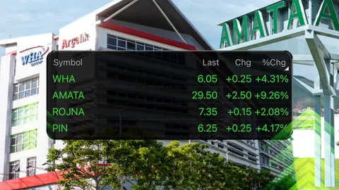 หุ้นนิคมฯ ยิ้มรับย้ายฐานผลิต “บิ๊กเทค” จ่อลงทุนไทย ดันราคา 2 ยักษ์ WHA-AMATA พุ่งทำจุดสูงสุดของปี