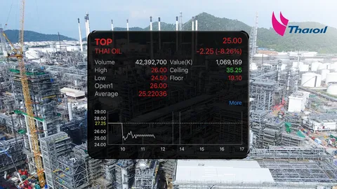 ไทยออยล์ แจงผลกระทบ CFP เลื่อนเดินเครื่องปี 71 ฉุด IRR ลด ไม่เพิ่มทุน-ไม่กระทบปันผล