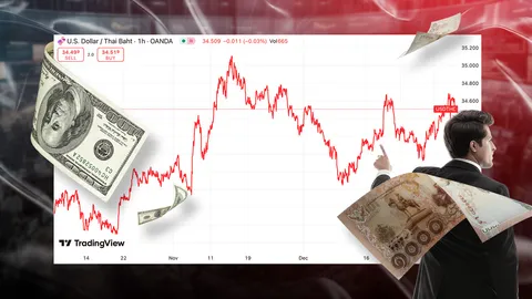 สัญญาณเสี่ยง! ฟันด์โฟลว์ไหลออกต่อ หวั่นเงินบาทอ่อนแตะ 36 บาท จับตาดอกเบี้ย-สงครามการค้า