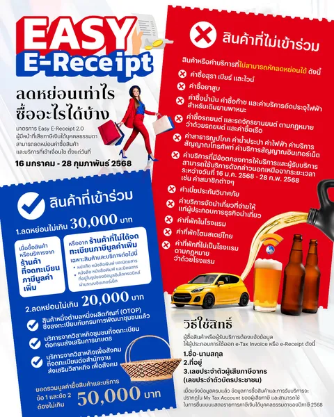 Easy E-Receipt 2568 ลดหย่อนเท่าไร ซื้ออะไรได้บ้าง