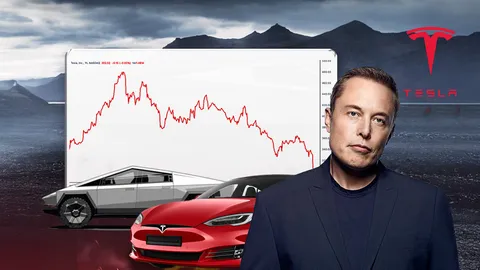 กลับมาขายรถก่อน หุ้น Tesla ร่วงหนัก ประธานบริษัทวุ่นงานการเมือง ทำมูลค่าบริษัทหาย 1 ล้านล้านเหรียญ