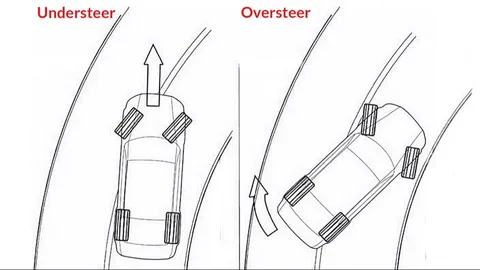 หน้าดื้อ ท้ายปัด แก้ยังไง