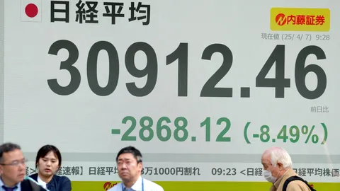 หุ้นเอเชียดิ่งถ้วนหน้า ฮั่งเส็ง-นิกเกอิ ไม่รอด ผลพวงภาษีสหรัฐฯ