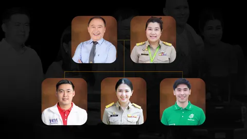 ครอบครัว “หลีนวรัตน์” บ้านใหญ่ธัญบุรี การเมืองท้องถิ่นปทุมธานี 