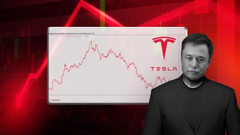 ผลงาน Tesla ไตรมาสแรกทรุดหนัก รายได้หลุดเป้า กำไรดิ่ง 71%  ถึงเวลา Elon Musk กลับมาทำงาน 