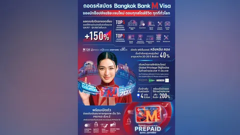เดอะมอลล์ กรุ๊ป-ธนาคารกรุงเทพ ฉลองความสำเร็จ บัตร Co Brand Bangkok Bank M Visa ก้าวเข้าสู่ปีที่ 2
