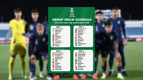 ทางสะดวก "ทีมชาติไทย" ยู-23 อยู่โถ 1 ไม่ชน "เกาหลีใต้-ญี่ปุ่น" จับสลาก ชิงแชมป์เอเชีย