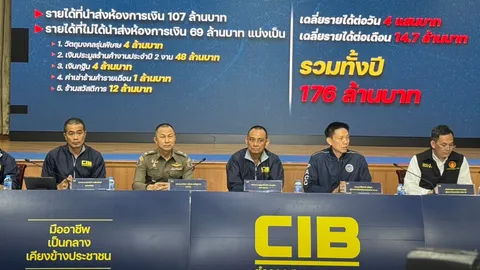 เผยคลิปเสียง "สีกาเก็น" ไถเงิน "สมีแย้ม" เจ้าตัวโอดจะเอาจากไหนให้ หวยก็ไม่ถูก