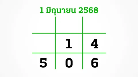 อีก 3 วันหวยออก งวดนี้สลากสัญจร จ.บึงกาฬ อย่าลืมส่อง "เลขเด็ด" 1/6/68