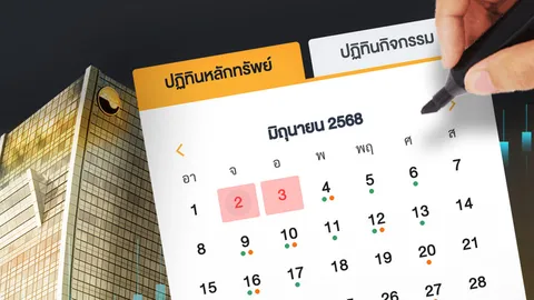 ตลาดหุ้นไทยหยุดยาว แต่โลกไม่หยุดหมุน ส่อง 5 แนวทางเอาตัวรอด รับมือความไม่แน่นอน