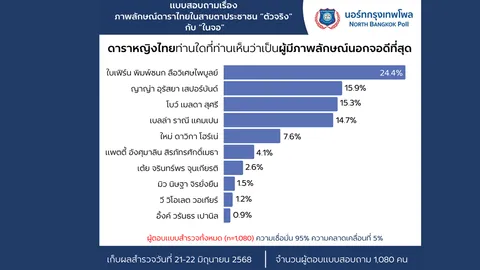 ภาพลักษณ์ดาราไทยในสายตาประชาชน “ตัวจริง” กับ “ในจอ”