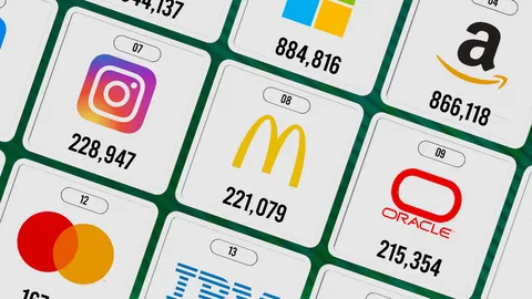 เปิดโผ TOP 50 "มูลค่าแบรนด์สูงสุด" ปี 2025 แบรนด์จีนมาแรง ChatGPT ขึ้นแท่นดาวรุ่ง 