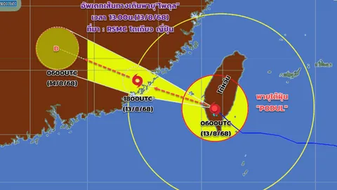 อัปเดตสถานการณ์ พายุไต้ฝุ่น "โพดุล" จ่อเคลื่อนขึ้นฝั่งประเทศจีน ไม่กระทบไทย