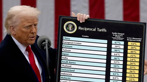 จะเกิดอะไรขึ้นหากศาลสูงสุดสหรัฐฯ คว่ำภาษีทรัมป์?