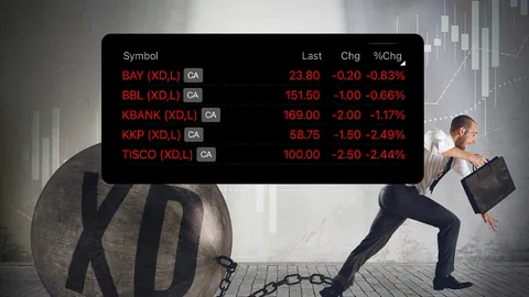 5 แบงก์ขึ้น XD พร้อมกัน ตัวการ “ฉุดขา” ตลาดหุ้นไทย ? ไขกลไกตลาด รับโอกาสการลงทุน