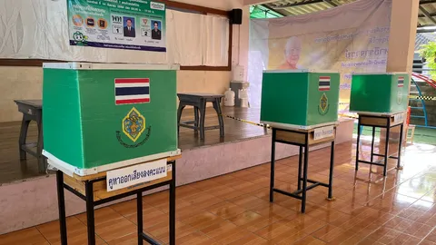ปิดหีบเลือกตั้งซ่อม สส.เชียงราย เขต 7 แล้ว กกต.นับคะแนนทันที คาดรู้ผล 3 ทุ่ม