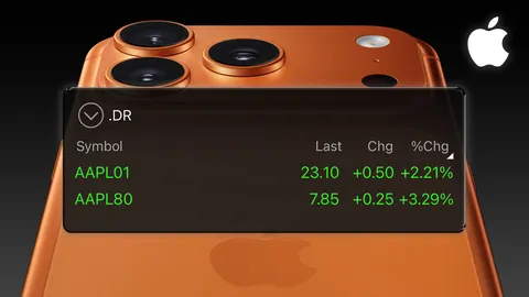 จะซื้อ iPhone 17 ต้องคิดหนัก แต่ช้อปหุ้น Apple ไม่ถึง 10 บาท ผ่าน DR ในกระดานหุ้นไทย