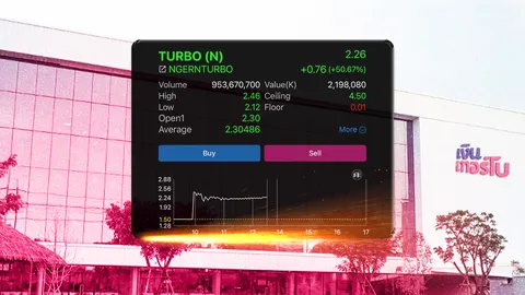 หุ้น TURBO ติดเครื่อง เทรดวันแรกราคาพุ่งแรง ประเดิมไอพีโอ SET ตัวแรกปี 68 โบรกฯ มองกำไรโตปีละ 22%