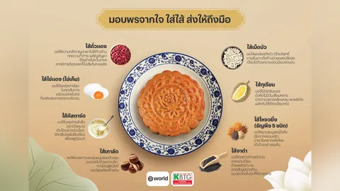 มอบพรจากใจ ใส่ไส้ ส่งให้ถึงมือ