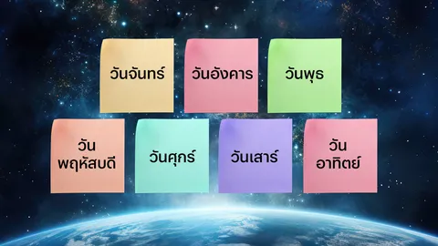 เปิดวาร์ปจุดเด่นคนเกิดทั้ง 7 วัน ความลับสวรรค์ที่ให้มาแค่คุณ