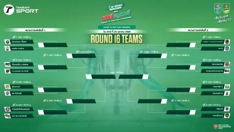 ลุยกันต่อ! เปิดผลจับสลากแบ่งสาย Carabao 7-a-Side Cup 2025 สนามที่ 10 จ.พิษณุโลก