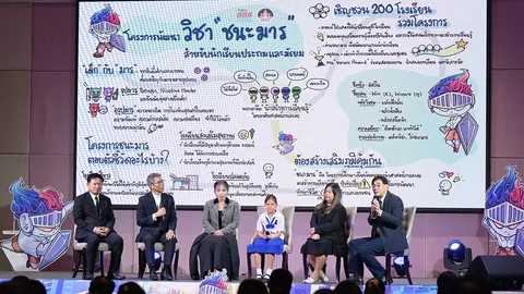 สสส.-สพฐ. ชู “วิชาชนะมาร” หวังกู้วิกฤตเด็กติดกับดัก บุหรี่ไฟฟ้า เครื่องดื่มแอลกอฮอล์ พนันออนไลน์