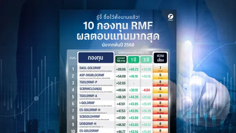 ส่อง 10 กองทุน RMF ผลตอบแทนมากสุดนับจากต้นปี 2568