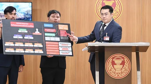 สส.ปชน. โชว์ผังเอกชนรับโควตาหวยอผส. ฟันกำไร 253 ล้านบาทต่อปี