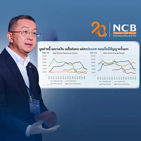 คนไทยไม่กลัว"เป็นหนี้"เมื่อชีวิตดีได้ด้วยเงินผ่อน เปิดข้อมูล 20 ปี เครดิตบูโร ภูเขาหนี้16.2 ล้านล.