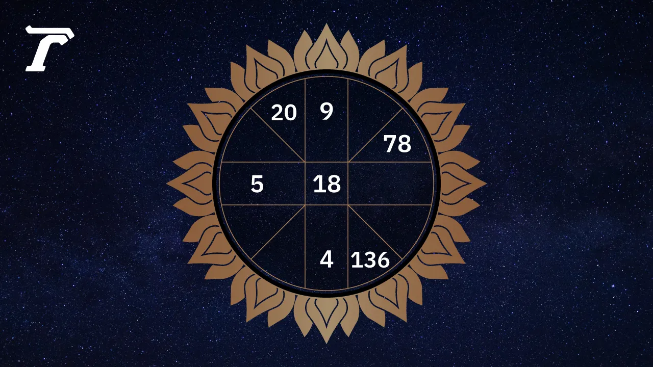 ดูดวงรายวัน ประจำวันพฤหัสบดีที่ 4 ธันวาคม 2568