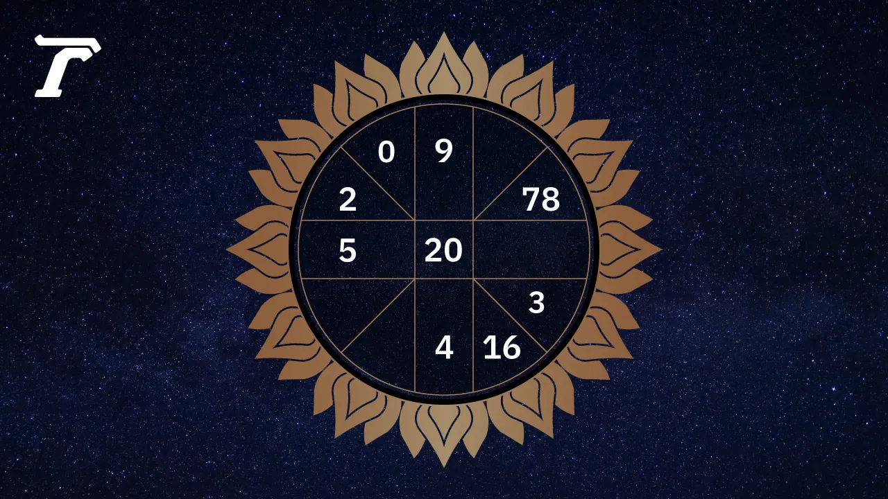 ดูดวงรายวัน ประจำวันเสาร์ที่ 6 ธันวาคม 2568