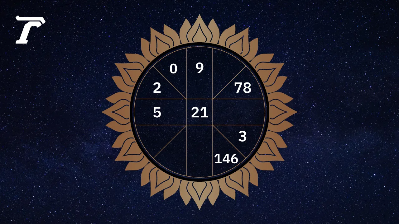 ดูดวงรายวัน ประจำวันอาทิตย์ที่ 7 ธันวาคม 2568