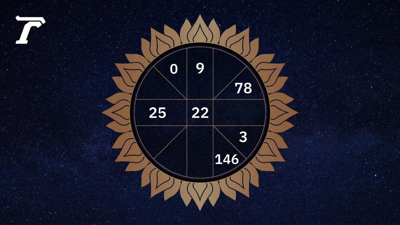 ดูดวงรายวัน ประจำวันจันทร์ที่ 8 ธันวาคม 2568