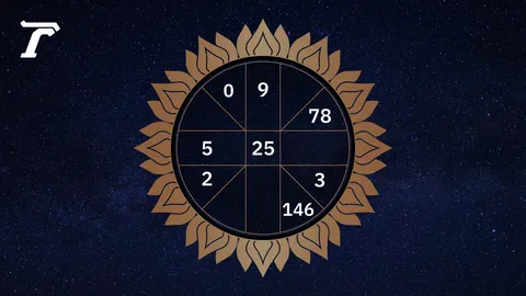 ดูดวงรายวัน ประจำวันพฤหัสบดีที่ 11 ธันวาคม 2568