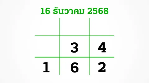อีก 3 วันหวยออก งวดนี้สลากไม่สัญจร อย่าลืมส่อง "เลขเด็ดงวดนี้" 16/12/68
