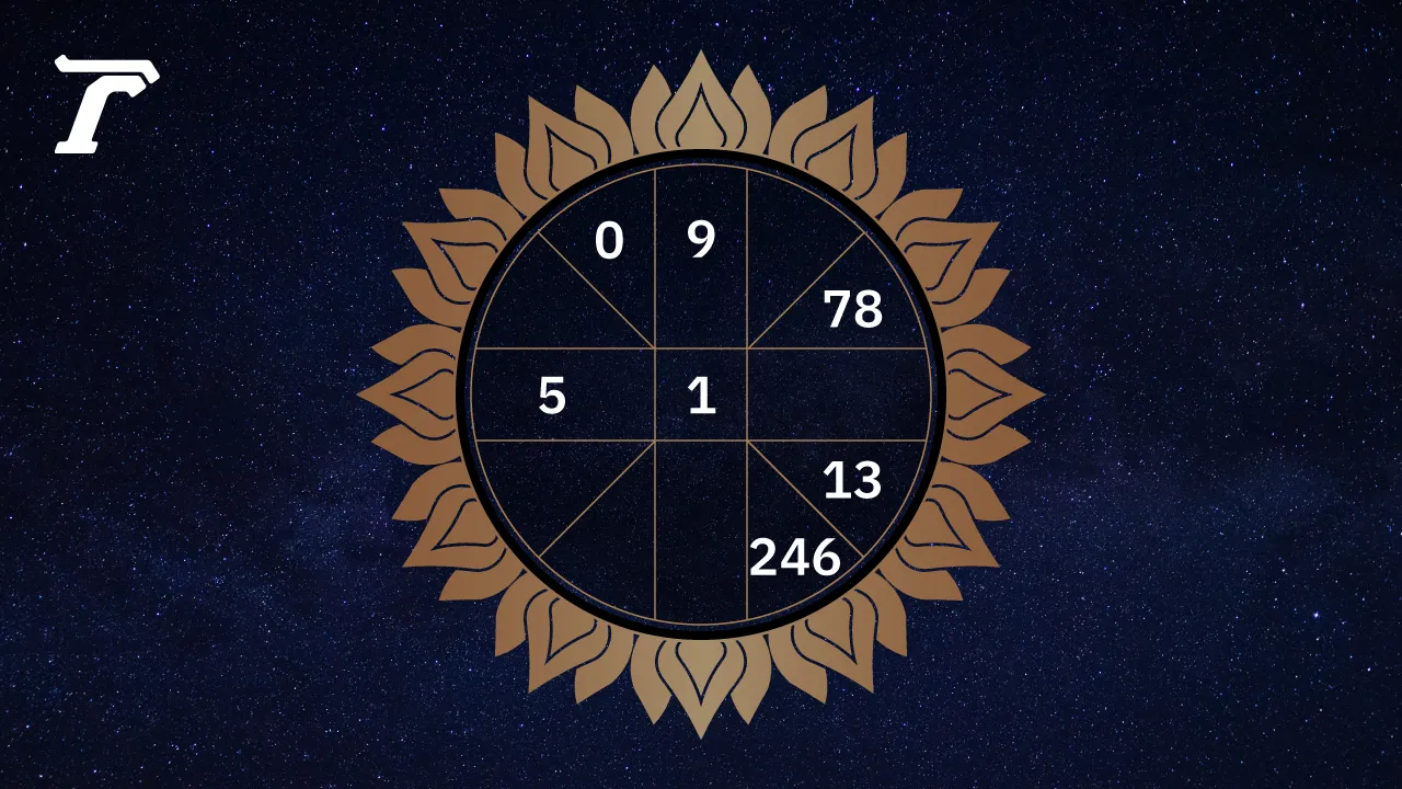 ดูดวงรายวัน ประจำวันพุธที่ 17 ธันวาคม 2568