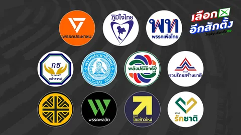 พรรคไหนโดนใจ? เปิดสโลแกน-แคมเปญพรรคการเมือง ศึกเลือกตั้ง 2569 