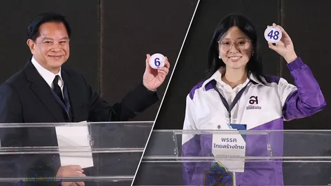 เบอร์ปาร์ตี้ลิสต์พรรคการเมือง รทสช. ได้เบอร์ 6-เศรษฐกิจ 11-ทสท. 48-ไทรวมพลัง 21