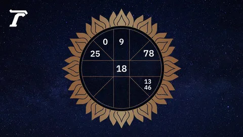 ดูดวงรายวัน ประจำวันเสาร์ที่ 3 มกราคม 2569