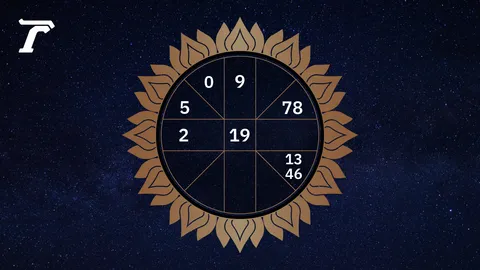 ดูดวงรายวัน ประจำวันอาทิตย์ที่ 4 มกราคม 2569