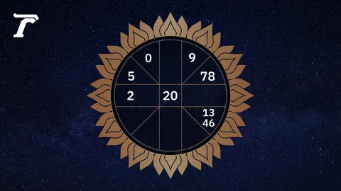 ดูดวงรายวัน ประจำวันจันทร์ที่ 5 มกราคม 2569